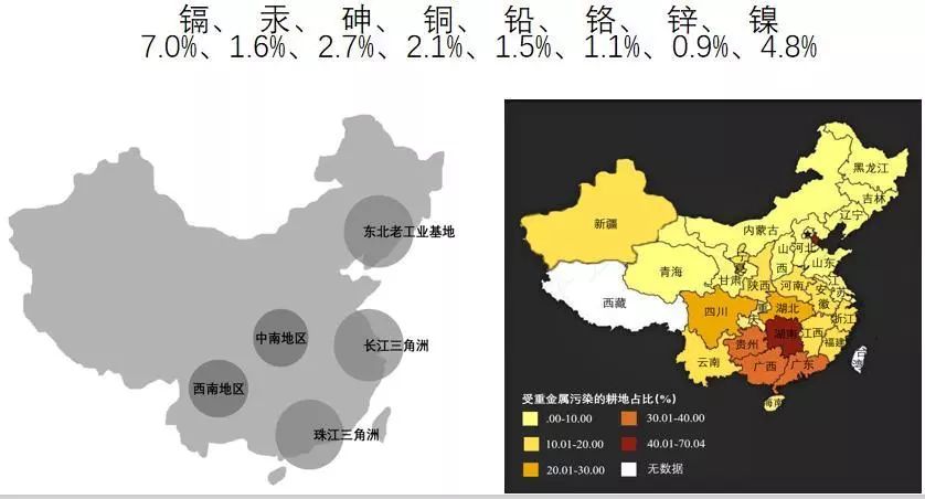 干货分享 中环循（北京）环境技术中心龚宇阳博士解析《农田土壤重金属污染防治技术指南》核心要点